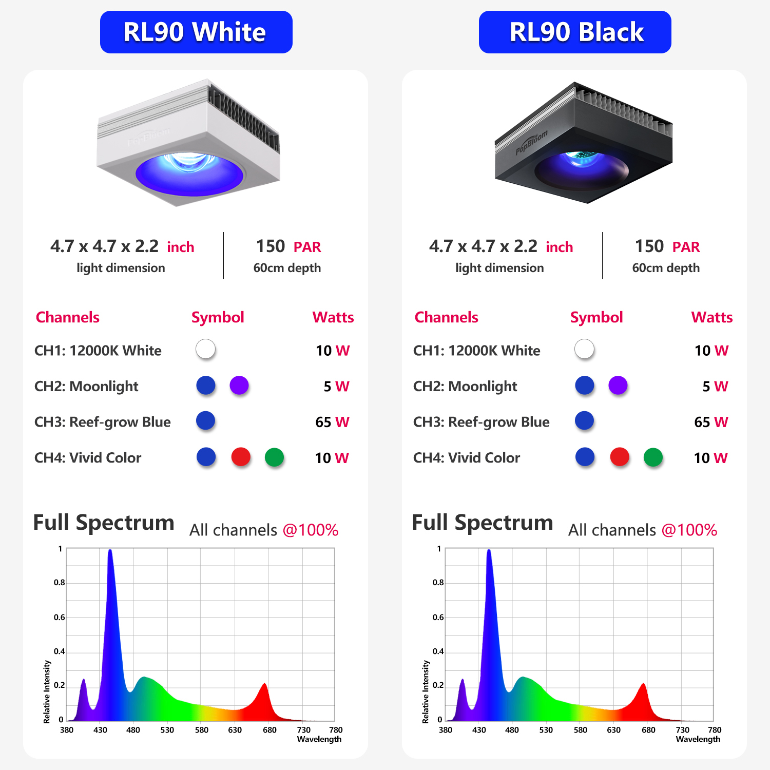 مصباح PopBloom RL90 LED لحوض ا - مراجعة Marine X Aquarium وسعره