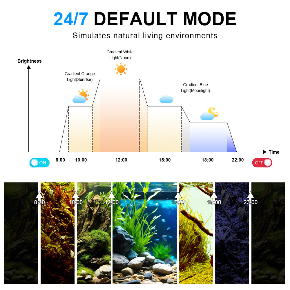 إضاءة LED للأحواض المائية بطيف - مراجعة Marine Aquarium Uv وسعره