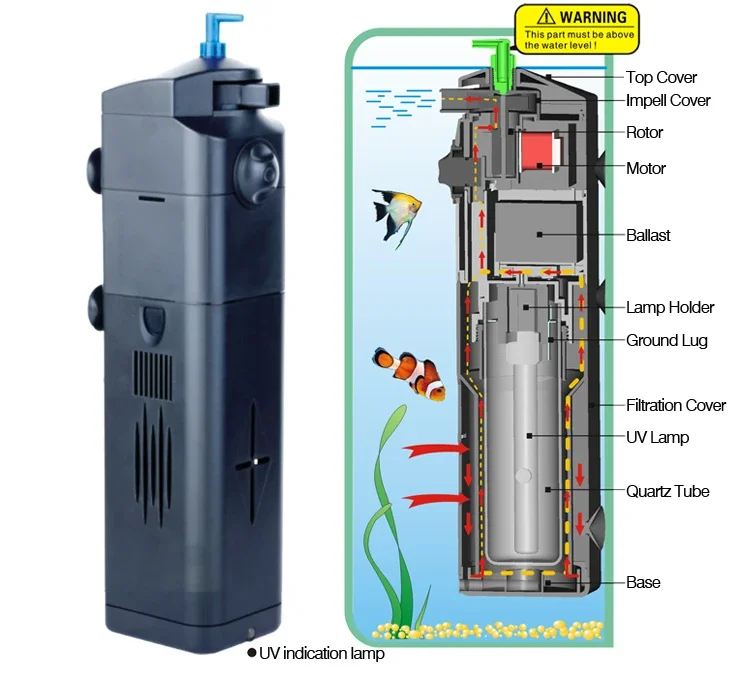 220 فولت 3 في 1 خزان الأسماك م - مراجعة Marine Aquarium Uv وسعره